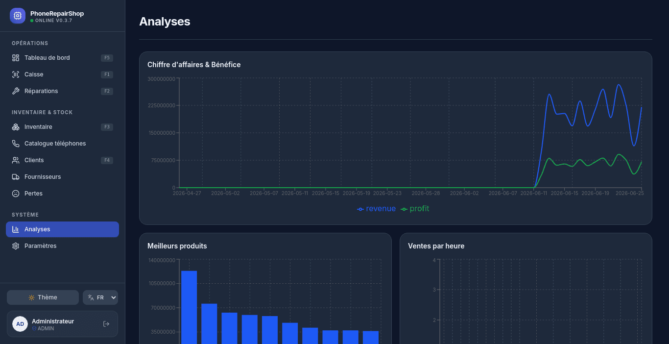 Reports & profits